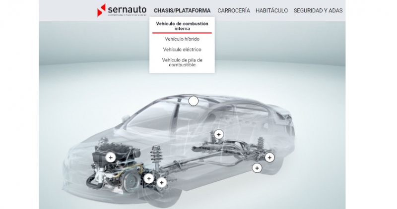 SERNAUTO publica un mapa interactivo de los componentes de un vehículo